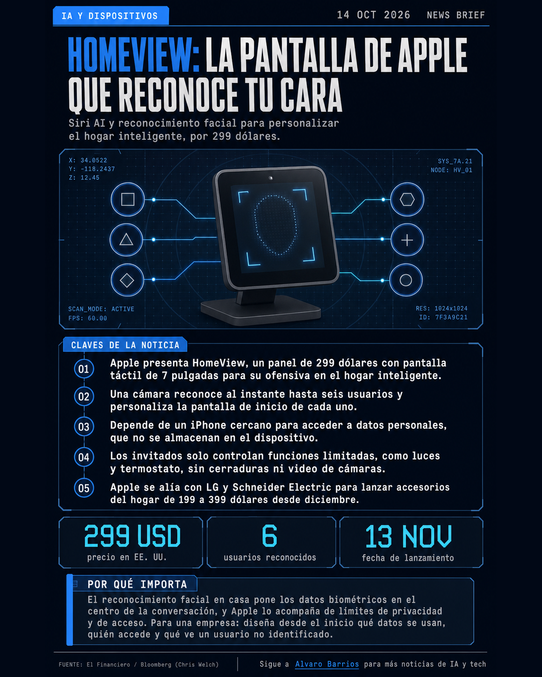 Infografía: Apple HomeView, la pantalla de Apple que reconoce tu cara