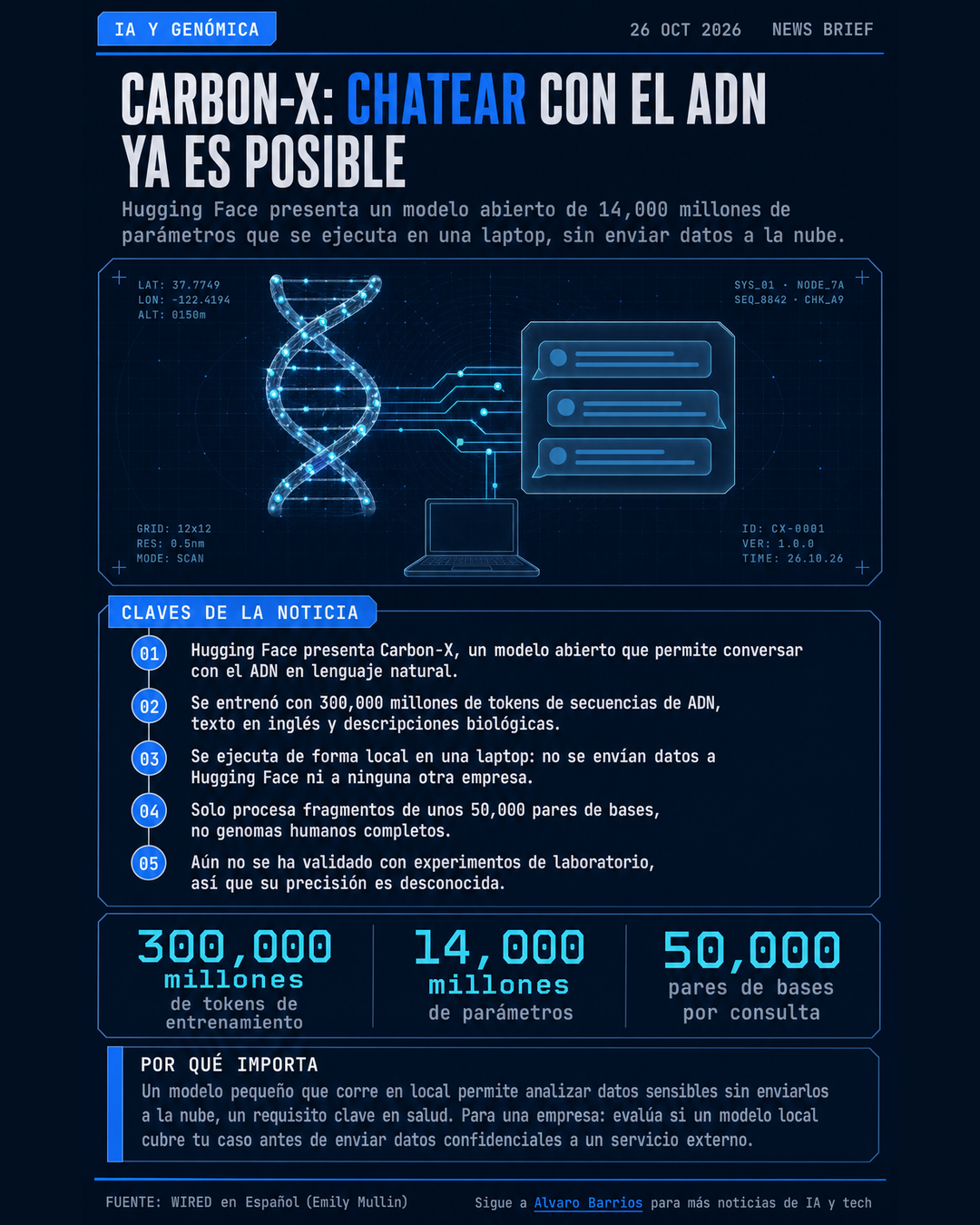 Infografía: Carbon-X, el modelo de Hugging Face para chatear con el ADN