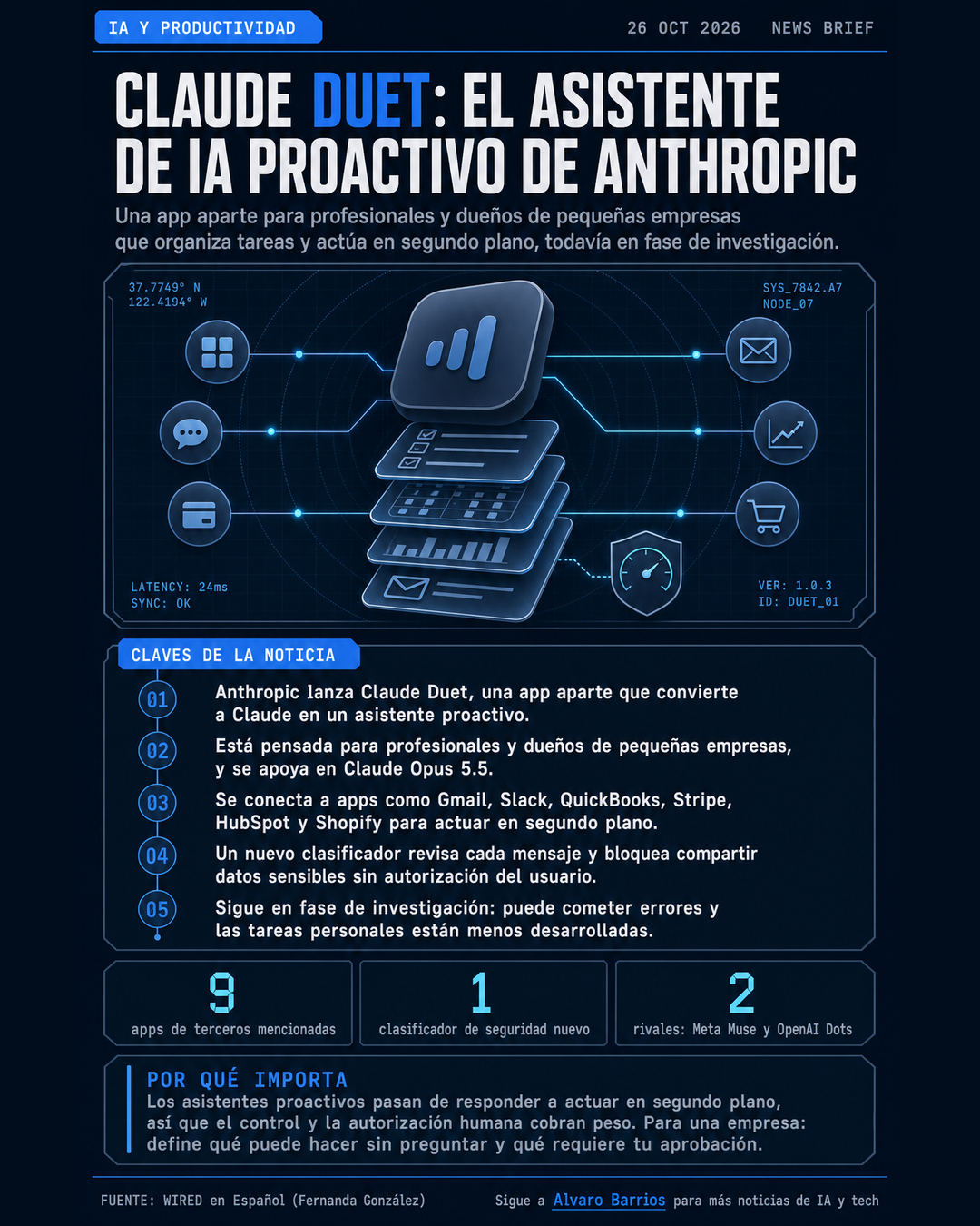 Infografía: Claude Duet, el asistente de IA proactivo de Anthropic