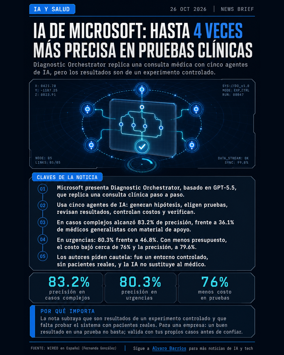 Infografía: Diagnostic Orchestrator, la IA de Microsoft en pruebas clínicas