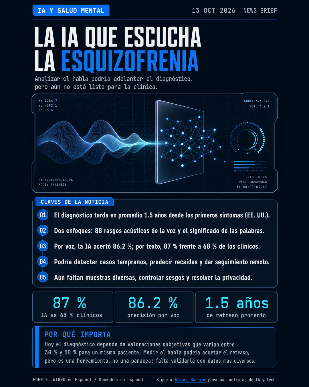 Infografía: IA y esquizofrenia, cómo el análisis del habla podría adelantar el diagnóstico