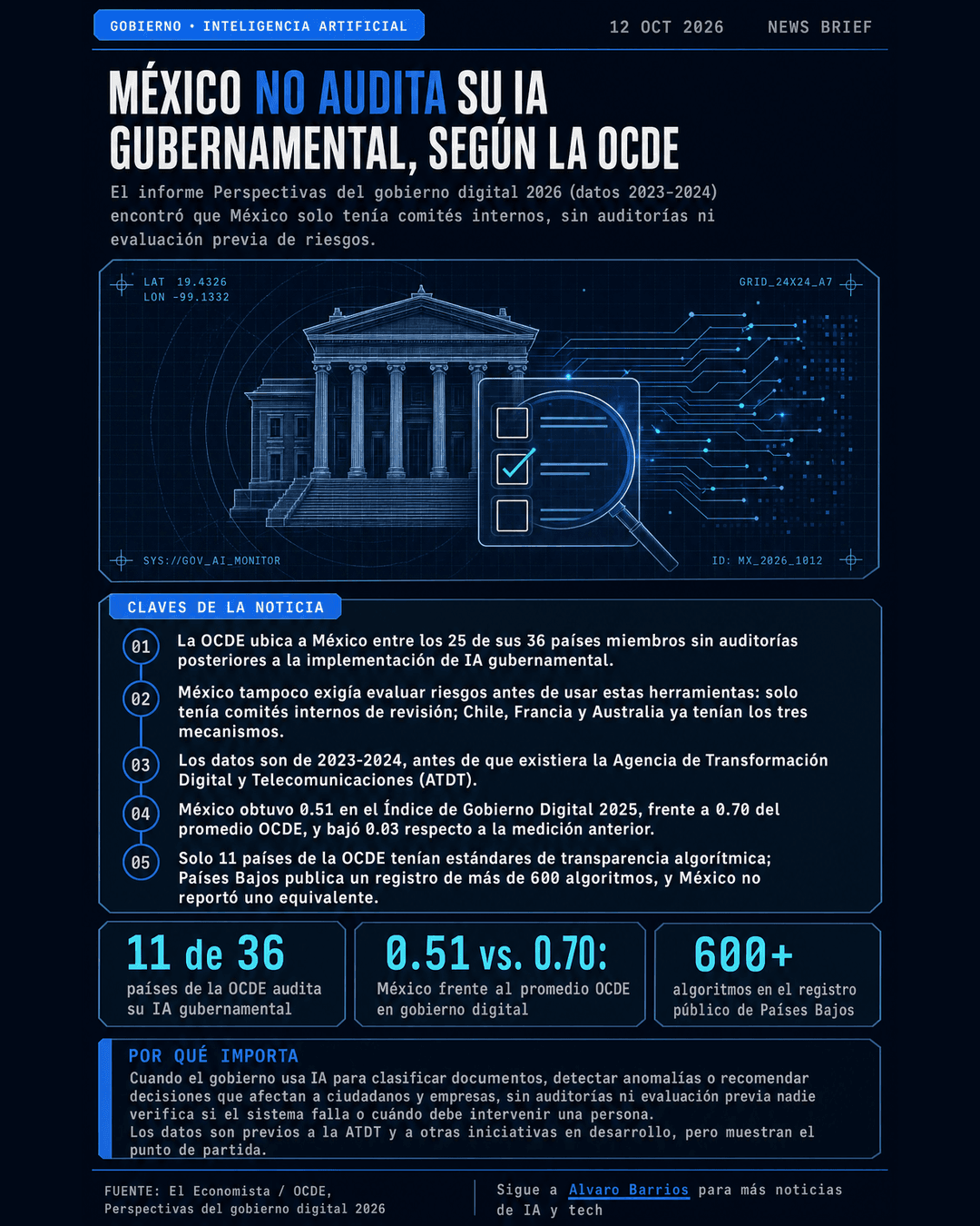 Infografía: IA gubernamental en México sin auditorías, según la OCDE