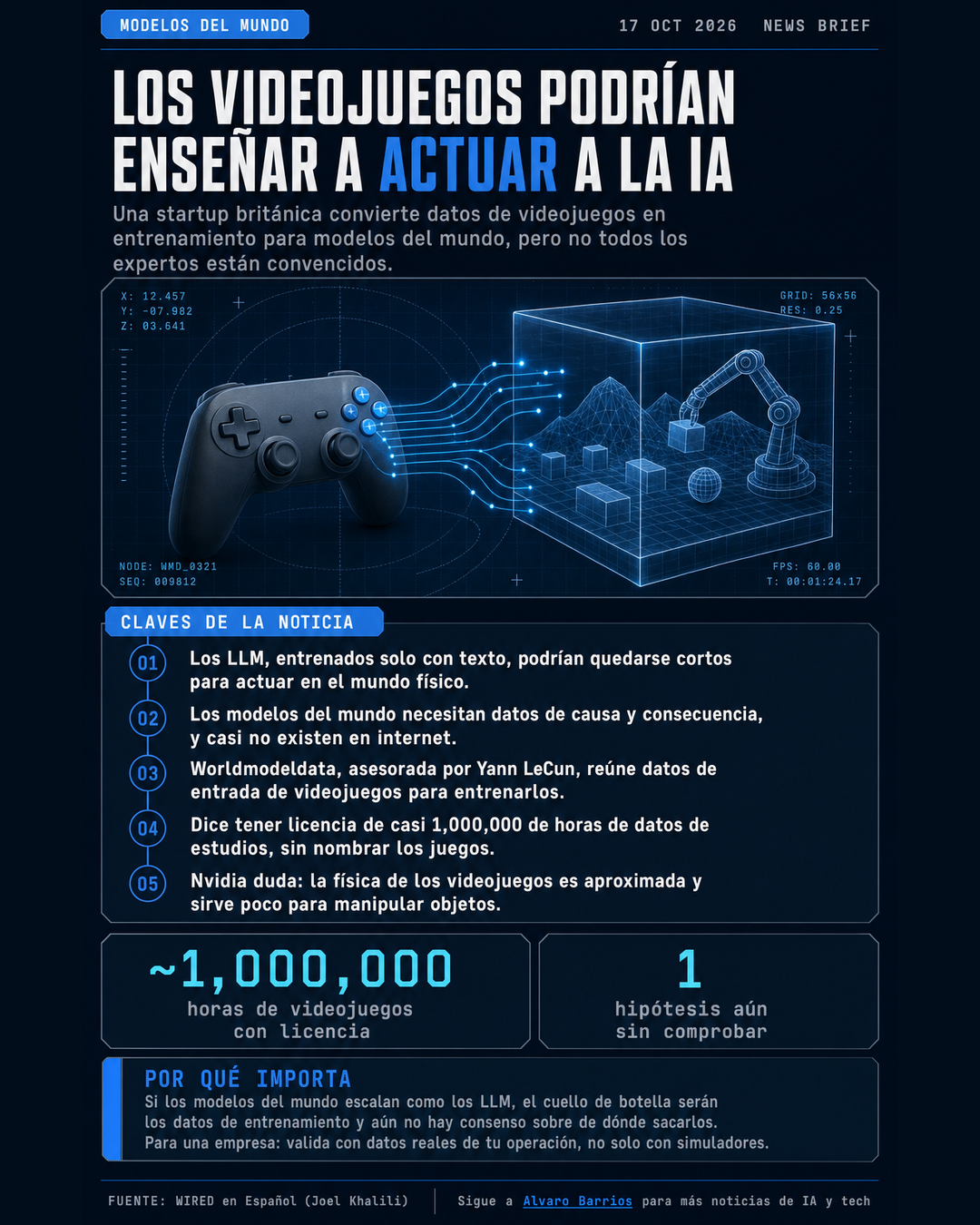 Infografía: modelos del mundo, cómo los videojuegos podrían enseñar a actuar a la IA