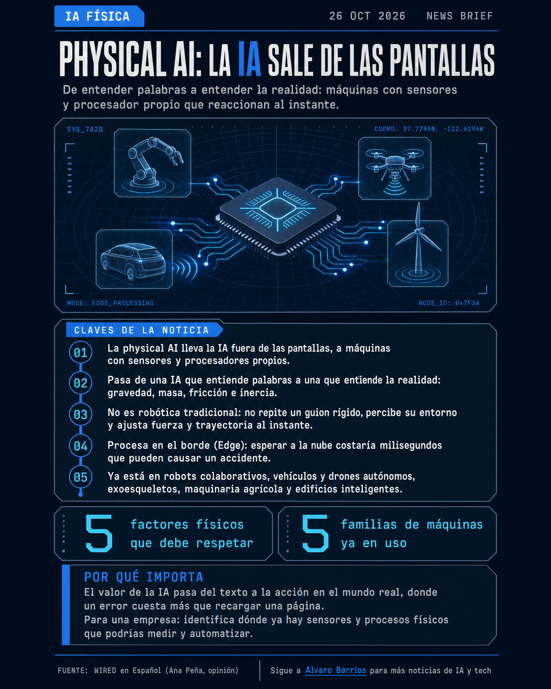 Infografía: physical AI, la IA sale de las pantallas hacia máquinas con sensores y procesador propio